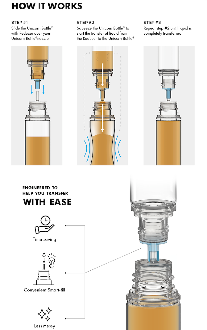 Chubby Gorilla - 10ML Unicorn Bottle - Clear Bottle / Black Cap - V3 - With Reducer - Copackr.com